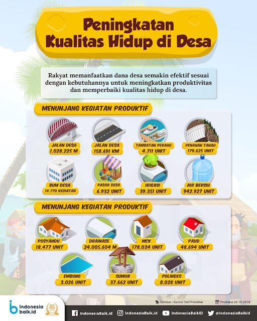 Penyediaan Fasilitas Publik: Kunci Peningkatan Kualitas Hidup di Desa Tanjungsari