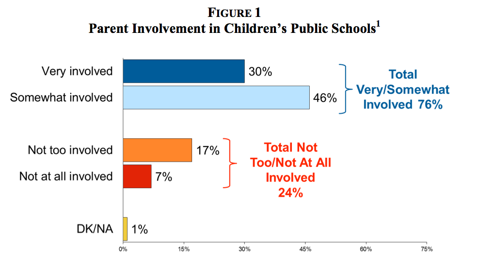 Community Involvement in Character Education