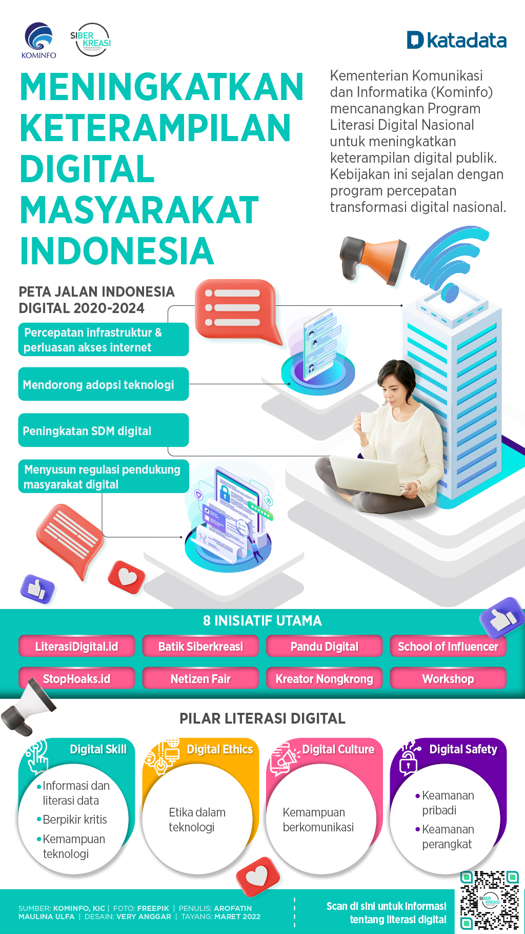 Skill-Up untuk Warga Tanjungsari: Yuk, Tingkatkan Kemampuan Digital!