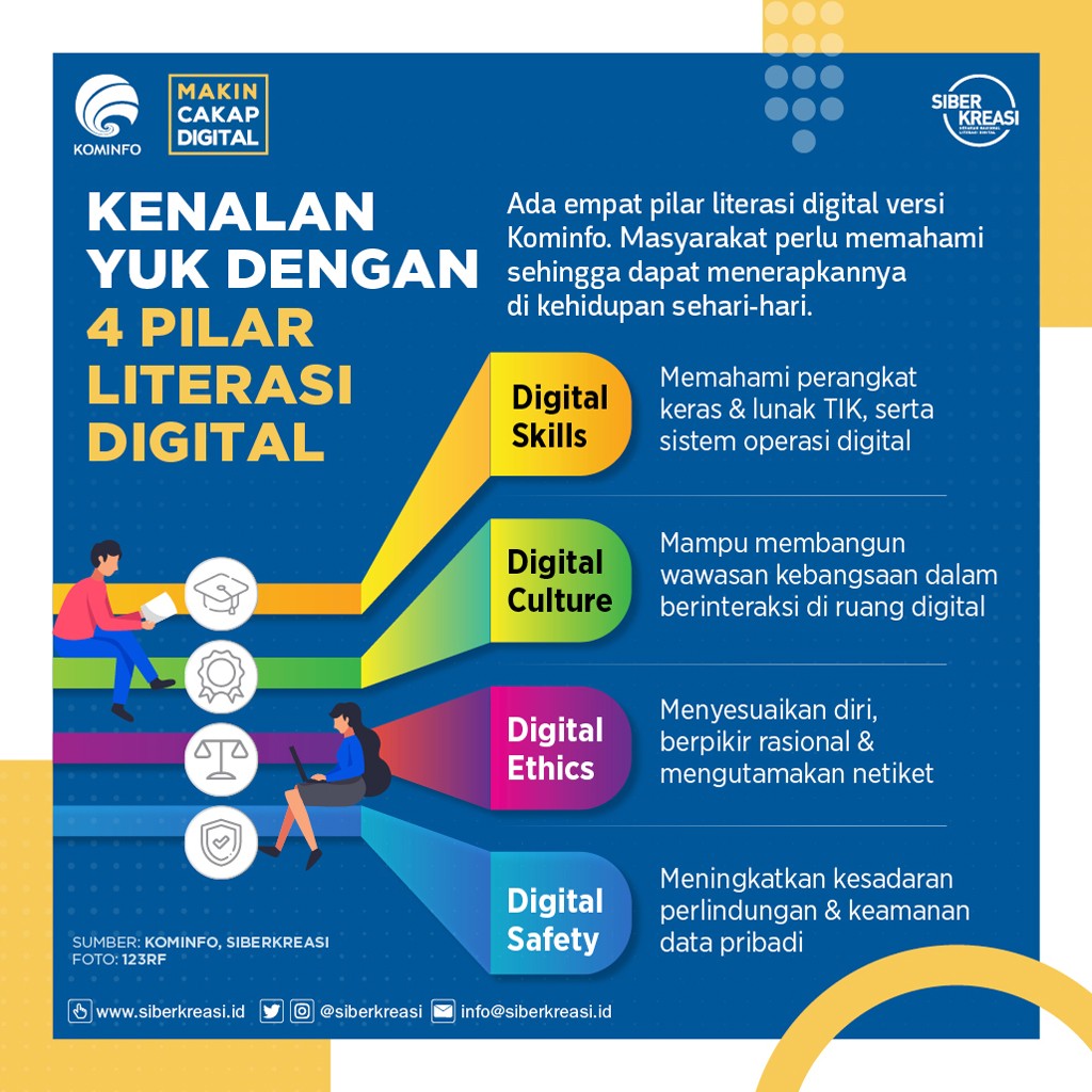 Sekolah Jadi Garda Terdepan Tingkatkan Literasi Budaya di Tanjungsari