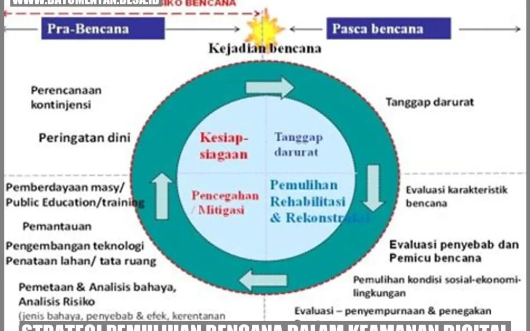 Strategi Tangguh: Pemulihan Desa Tanjungsari Usai Gempa