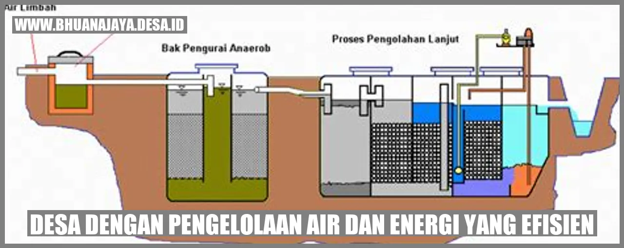 Pengelolaan Air Cerdas demi Masa Depan Desa Tanjungsari