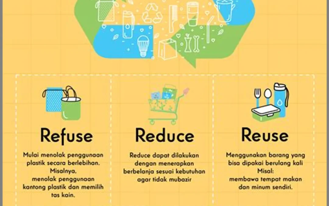 Tanjungsari Bersinar: Merajut "Zero Waste" untuk Indonesia Bersih