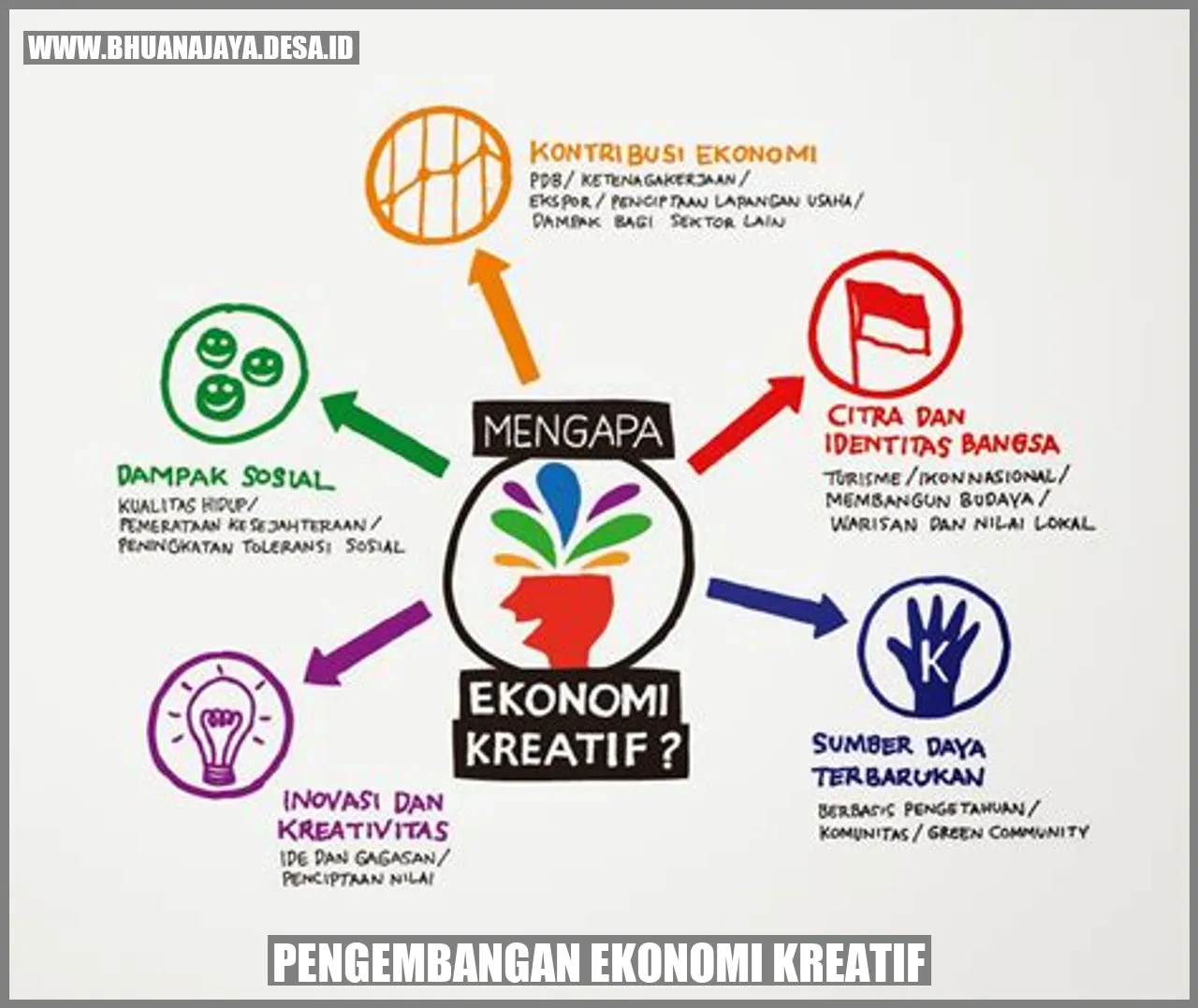 Digitalisasi: Menjembatani Kreativitas Desa Tanjungsari ke Era Digital