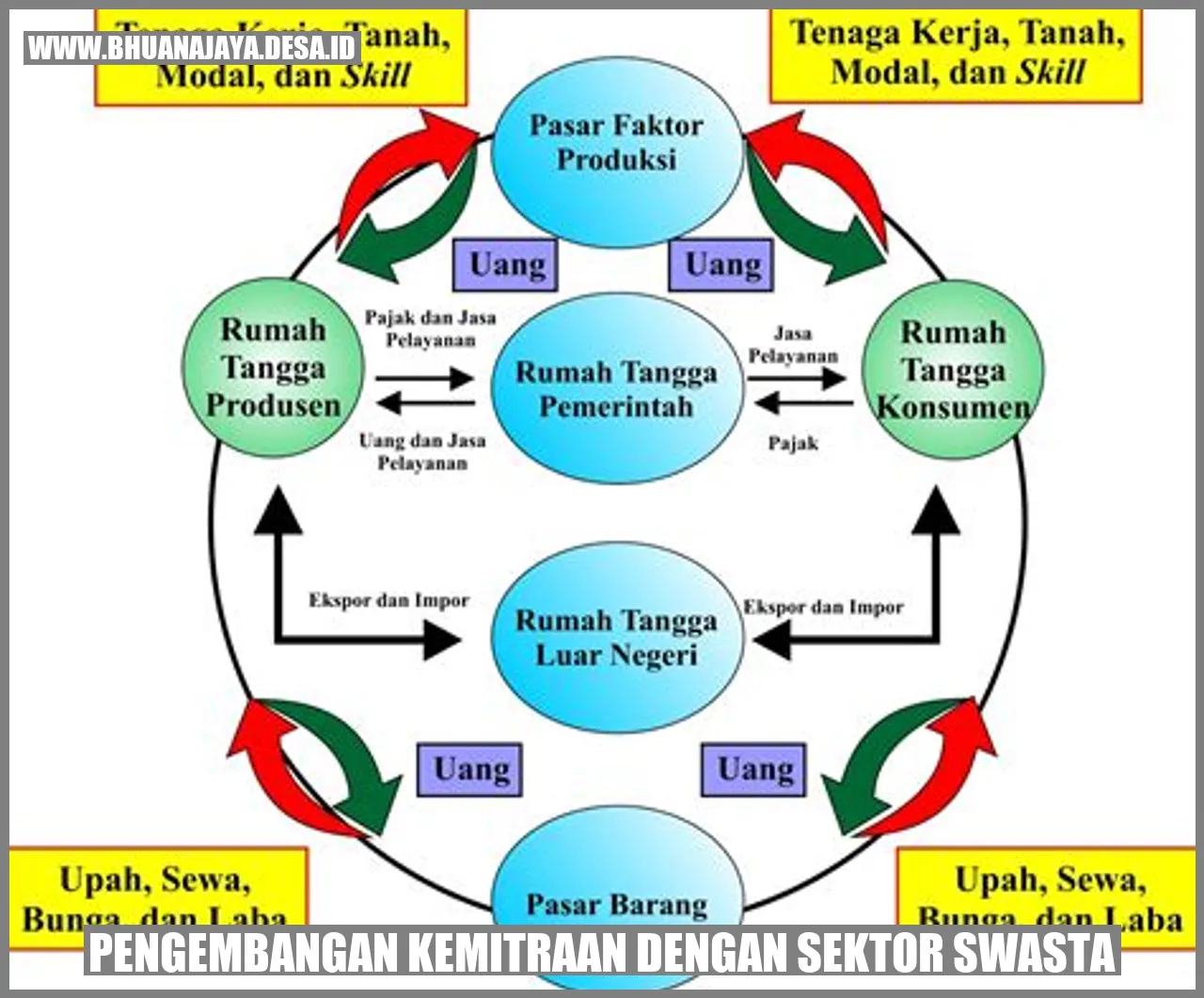 Membangun Sinergi Kolaboratif untuk Memajukan Ekonomi Desa Tanjungsari