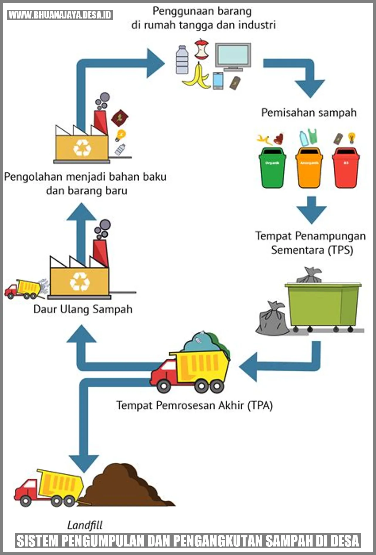 Zero Waste Tanjungsari: Wujudkan Desa Bersih dan Lestari Melalui Sistem Pengelolaan Sampah Komunitas
