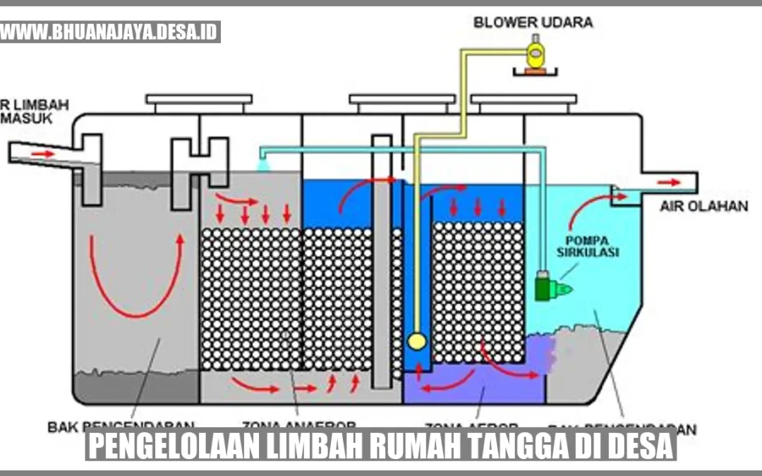 Memilah dan Mengolah: Kunci Lingkungan Desa Tanjungsari yang Bersih dan Sehat