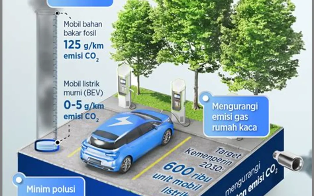 Inovasi Teknologi Hijau: Mewujudkan Pertanian Desa yang Berkelanjutan di Tanjungsari