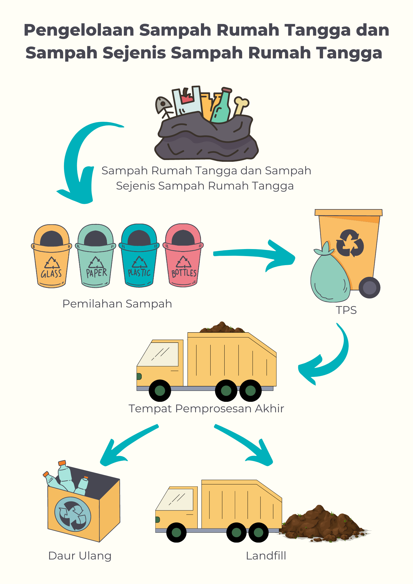 Sampah Rumah Tangga: Solusi Cerdas untuk Lingkungan Sehat di Tanjungsari