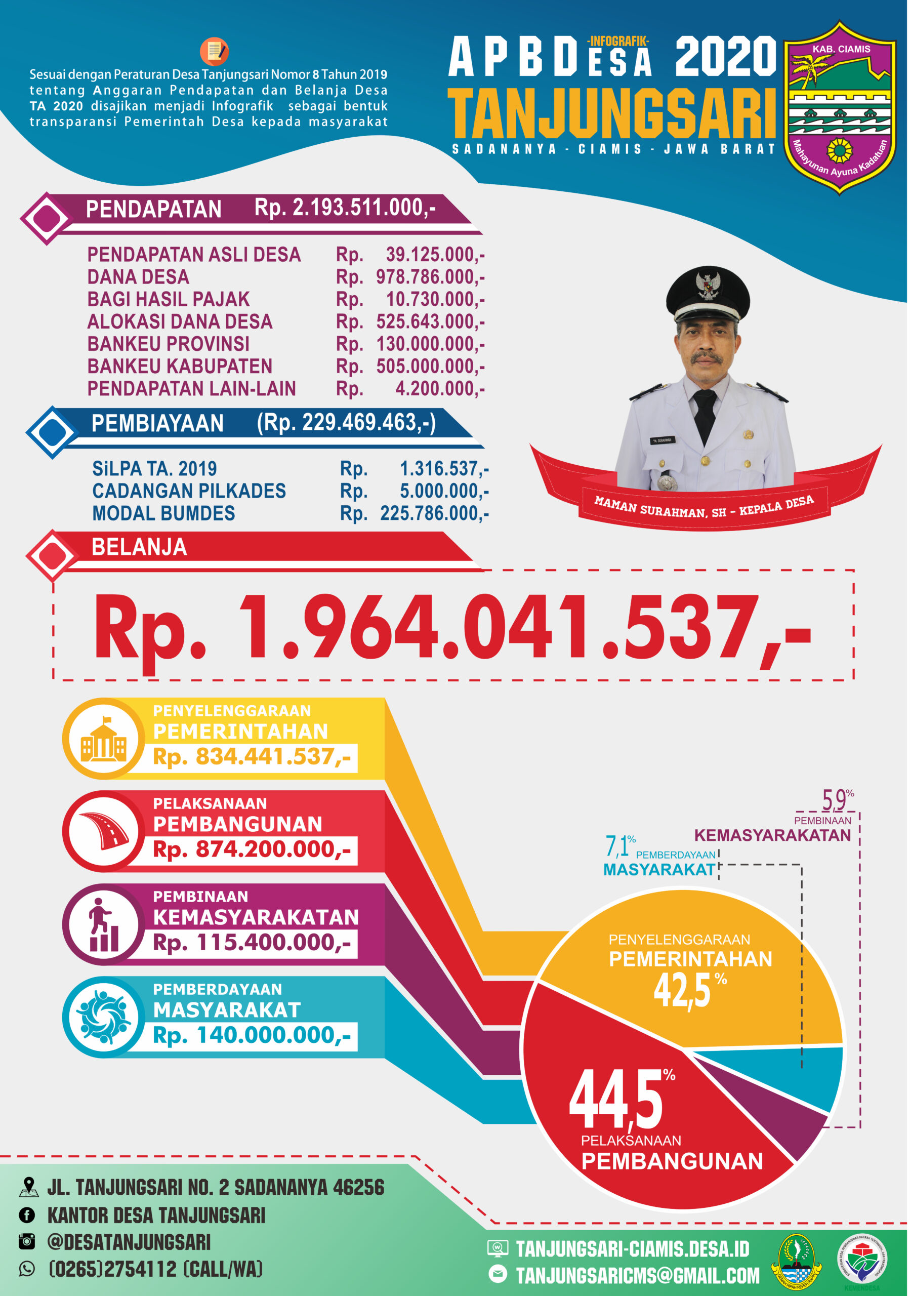 Transformasi Digital Desa Tanjungsari: Dukungan Pemerintah dalam Menjembatani Kesenjangan Infrastruktur