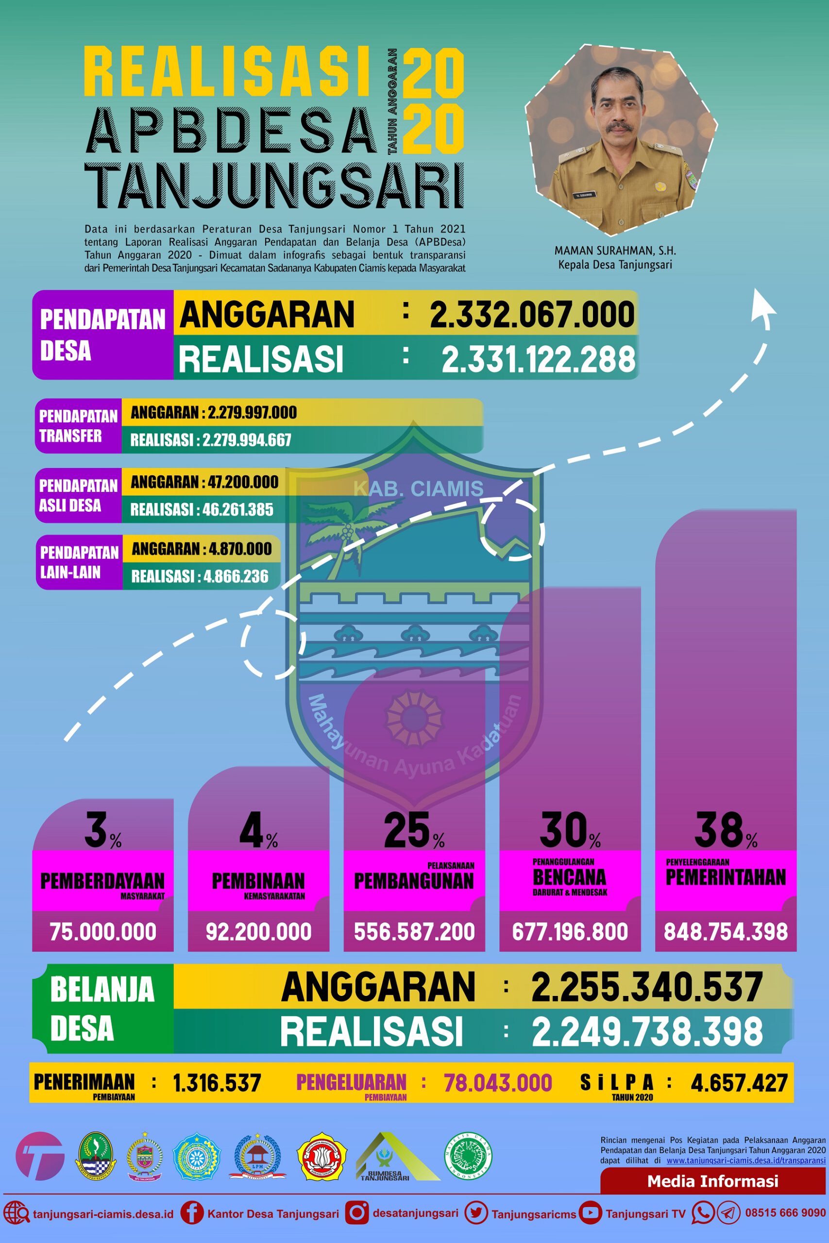 Air Bersih untuk Masa Depan Desa Tanjungsari: Edukasi Warga Wujudkan pengelolaan Berkelanjutan