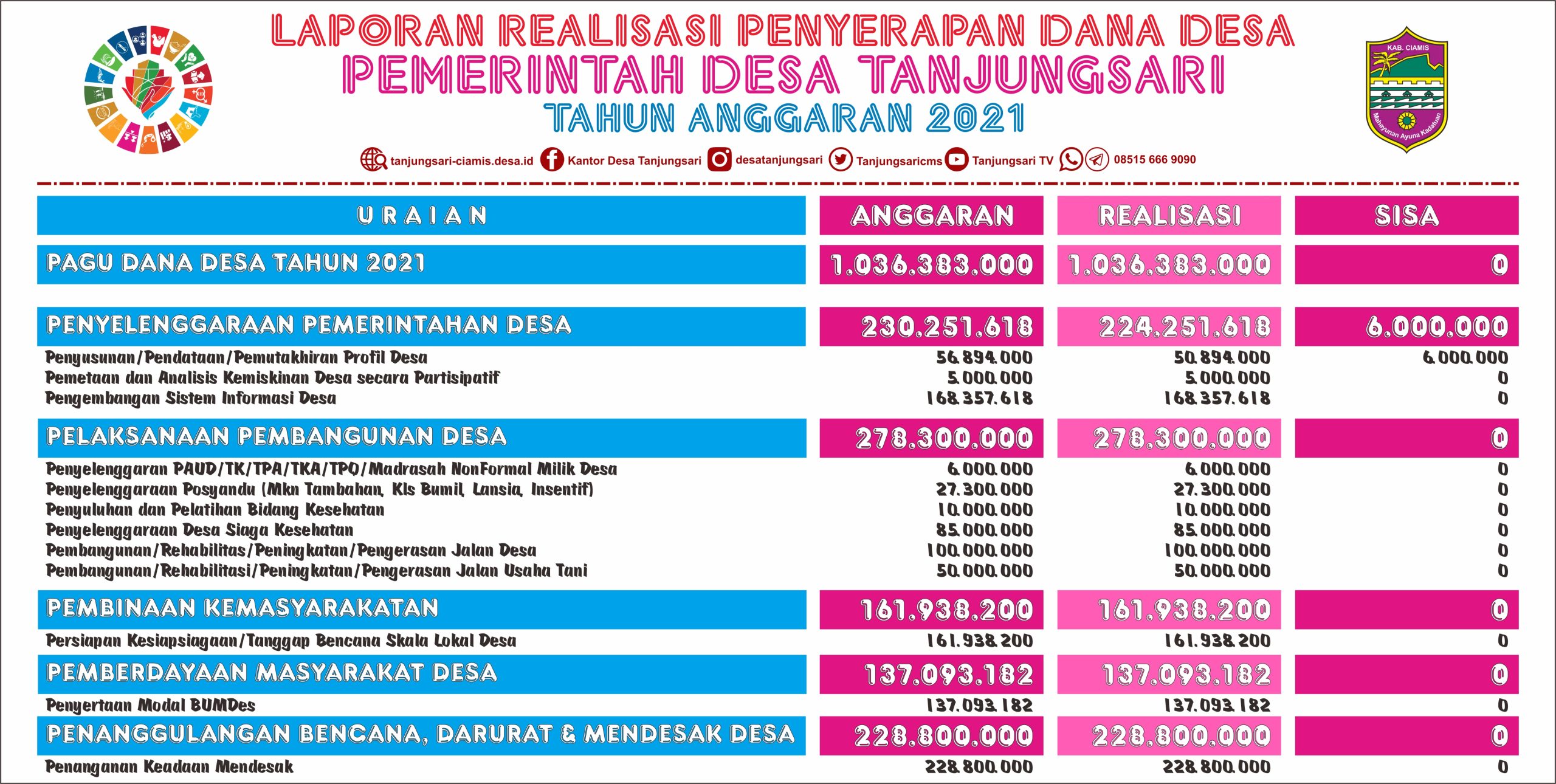 Empowering UMKM Tanjungsari: Solusi Akses Kredit, Kunci Pertumbuhan Ekonomi Desa